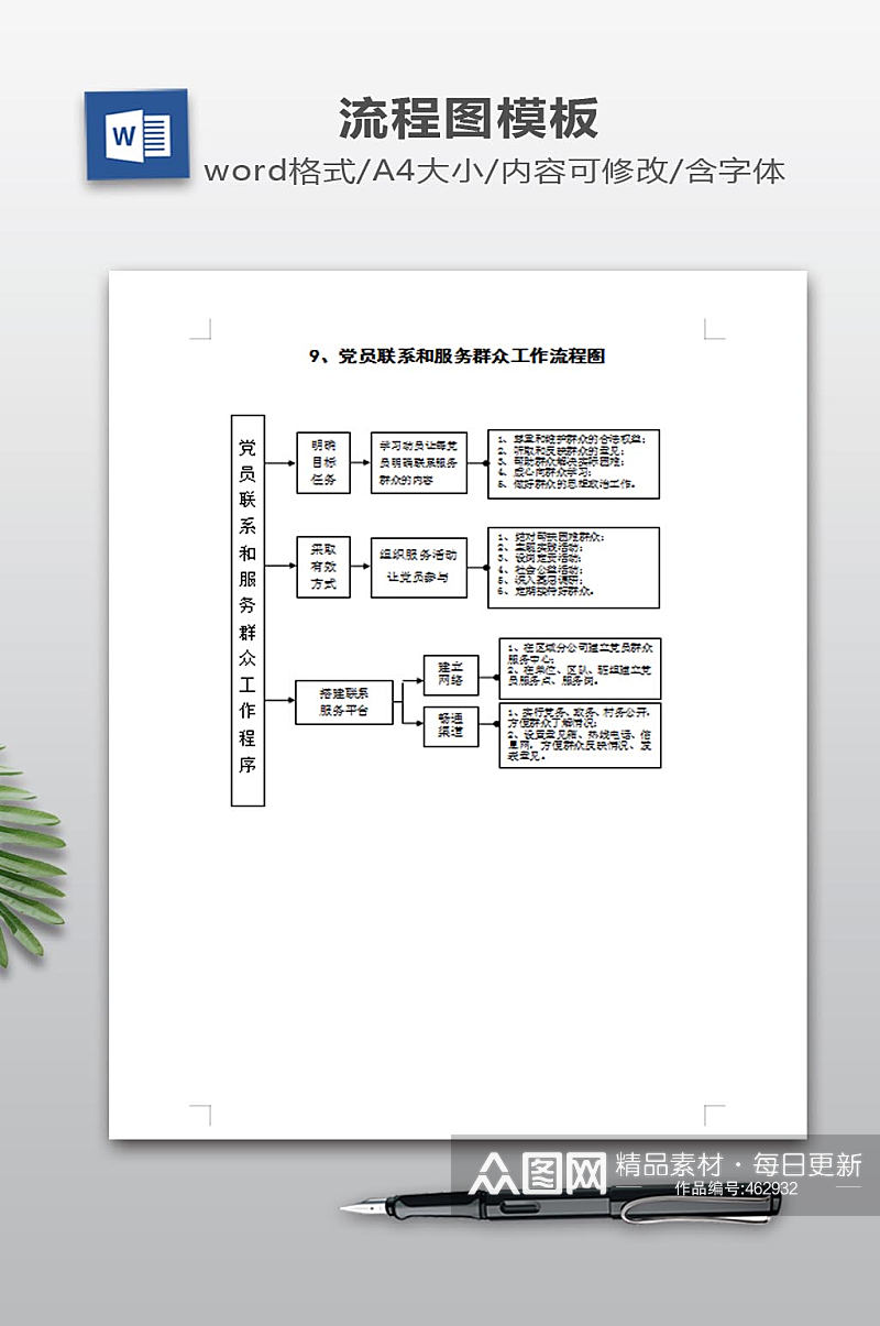 服务群众工作流程图素材