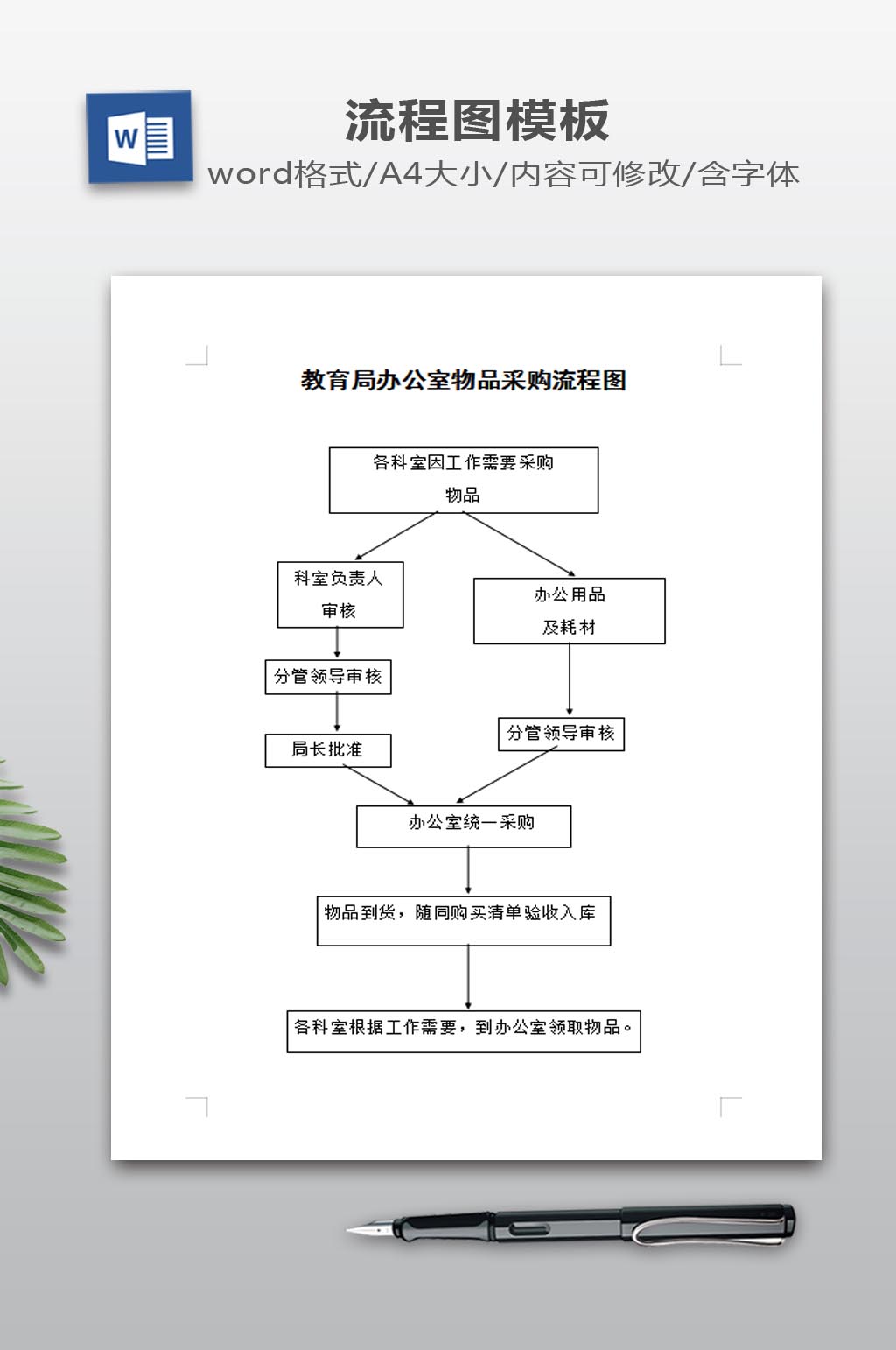 采购流程图模板下载素材