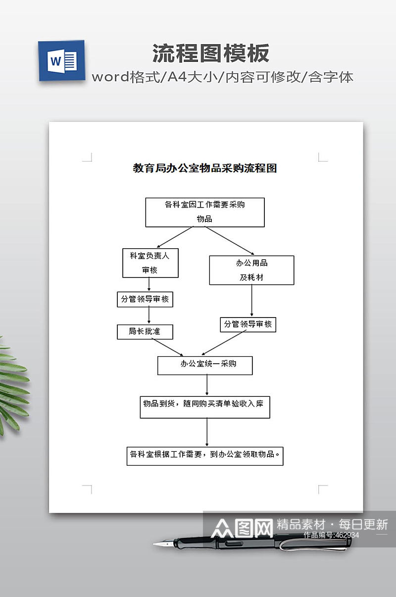 采购流程图模板下载素材