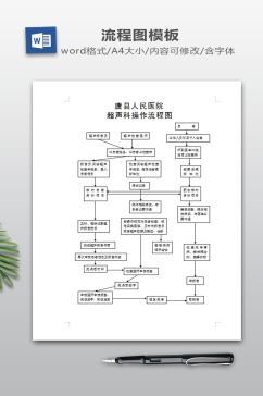 超声科操作流程图