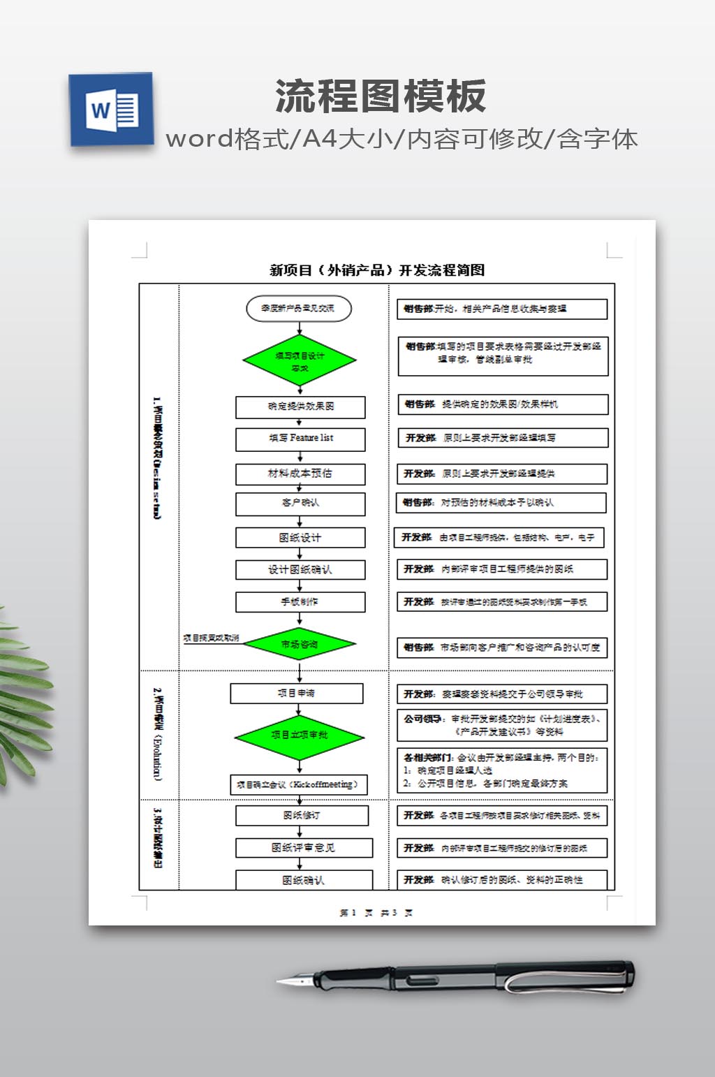 新项目开发流程图