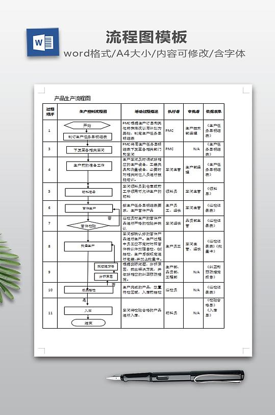 产品生产流程图下载