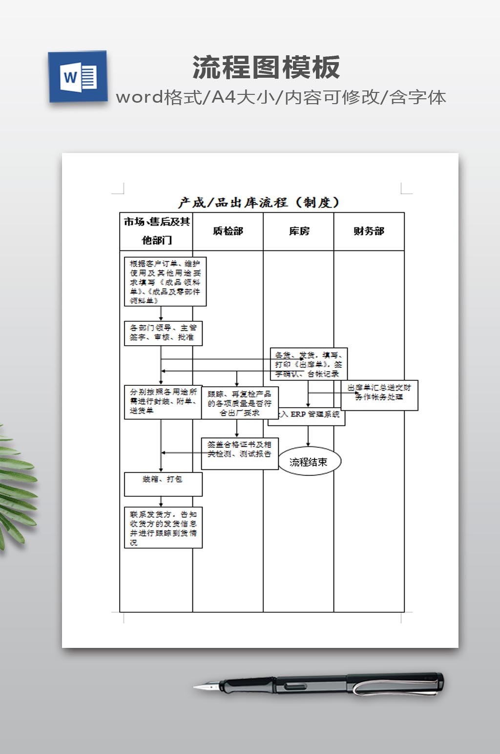 产品出库流程图下载素材