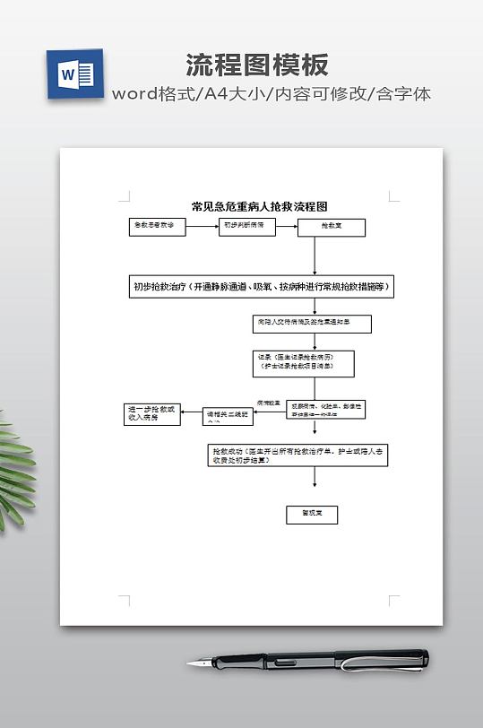 常见急危重病人抢救流程图-众图网
