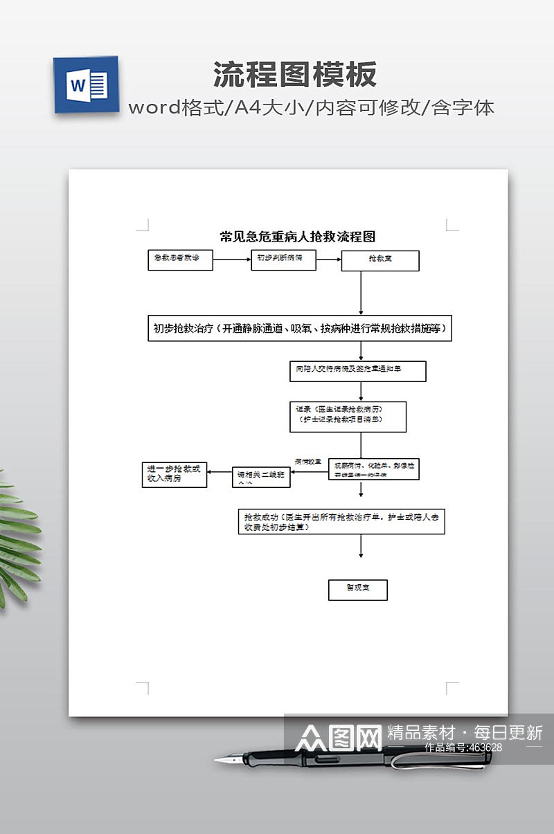 常见急危重病人抢救流程图素材