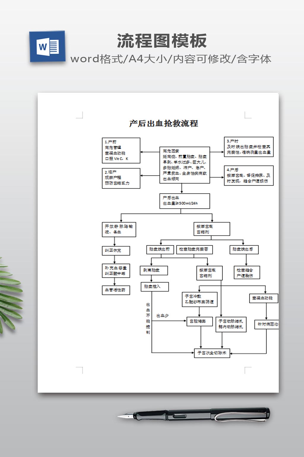 产后出血抢救流程素材