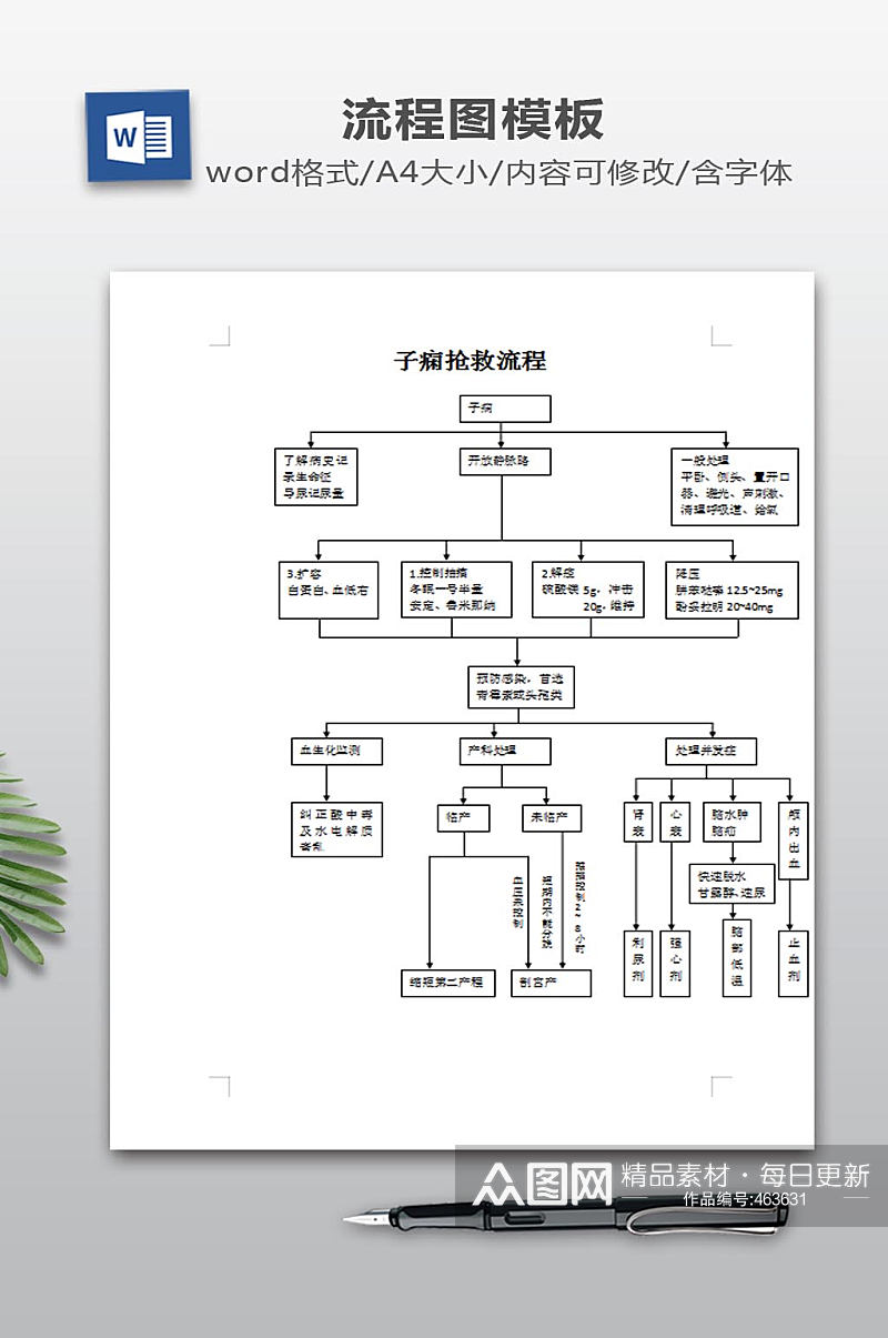 医院抢救流程图下载素材