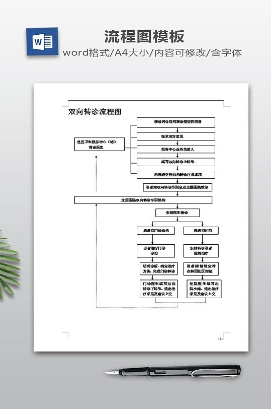 双向转诊流程图下载-众图网