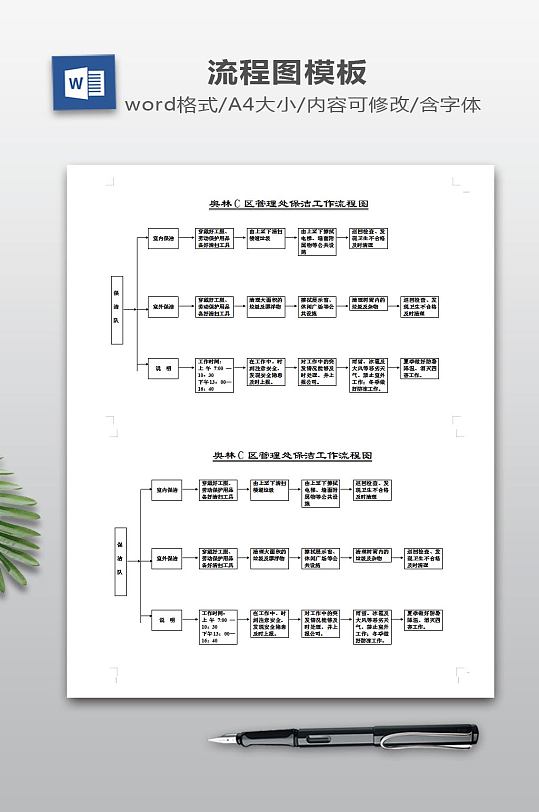 保洁工作管理流程图