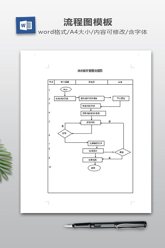 消杀服务管理流程图-众图网