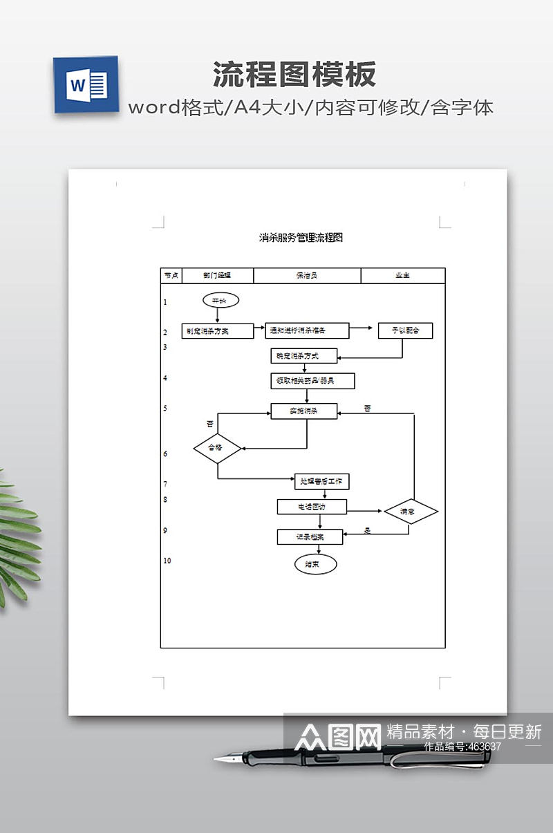 消杀服务管理流程图素材