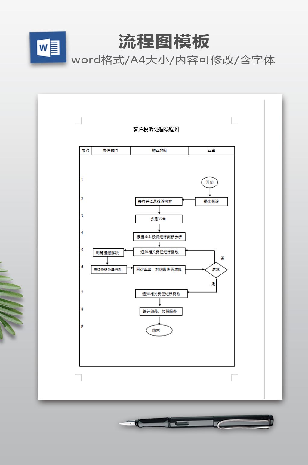 客户投诉处理流程图