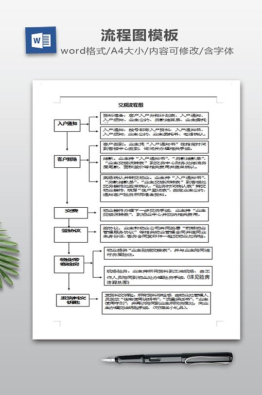 交房流程图模板下载-众图网