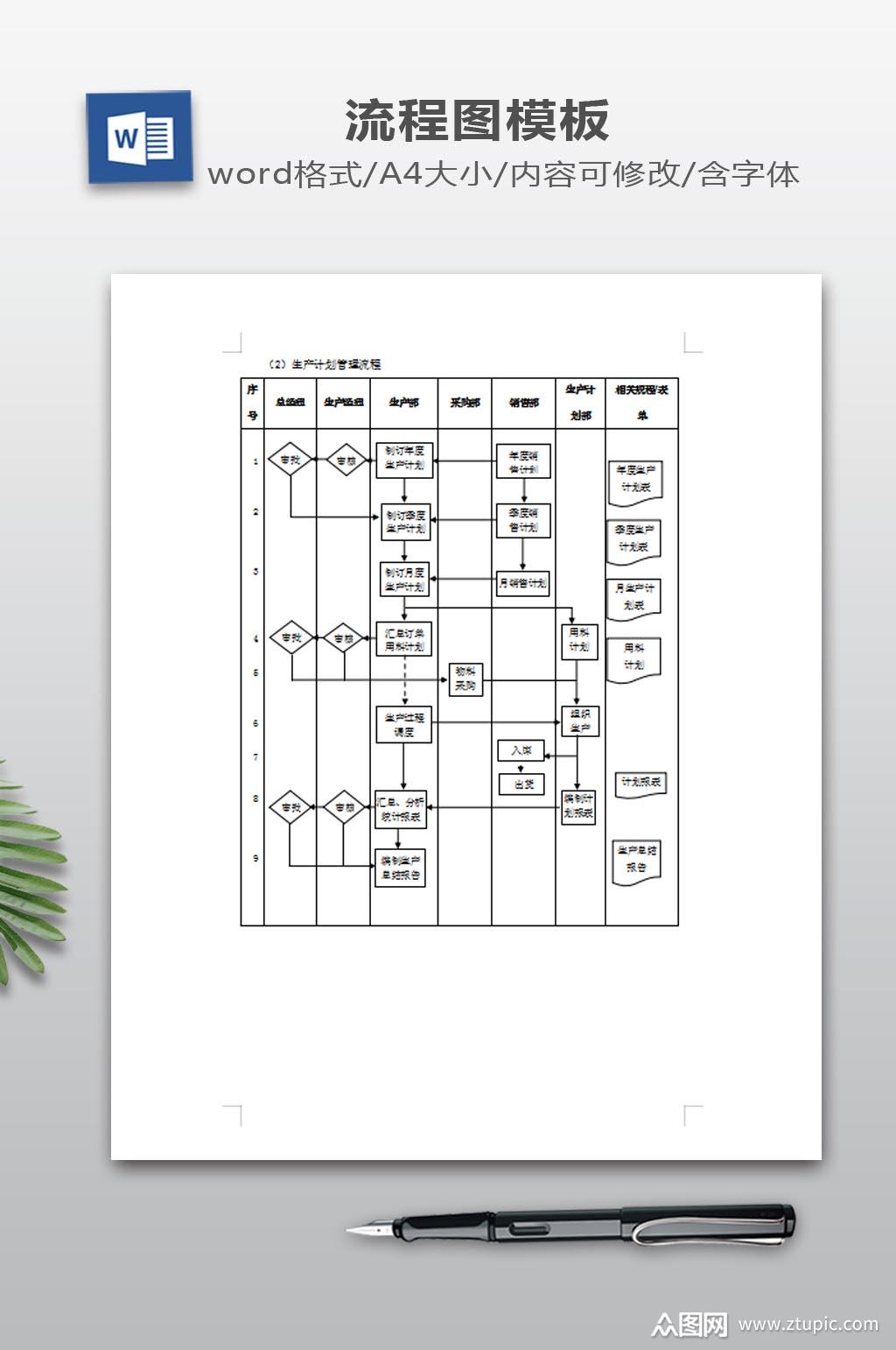 生产计划管理流程图模板下载-编号463725-众图网