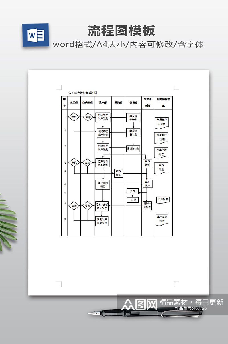 生产计划管理流程图素材