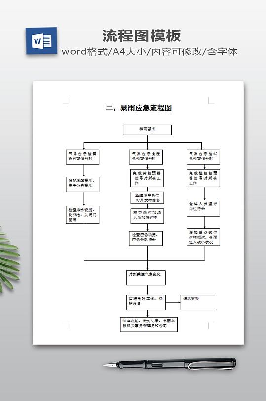 暴雨应急流程图下载-众图网