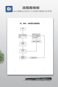 争吵情况处理流程图