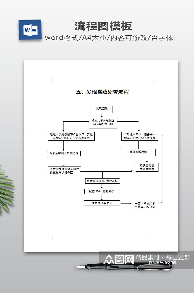 发现强盗处理流程图素材