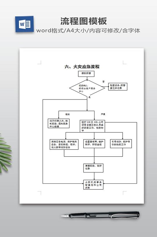 火灾应急流程下载-众图网