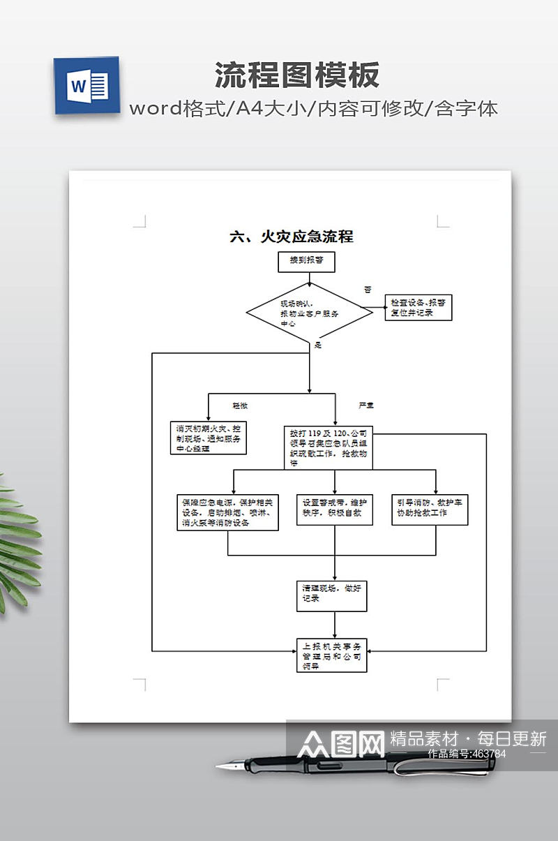 火灾应急流程下载素材