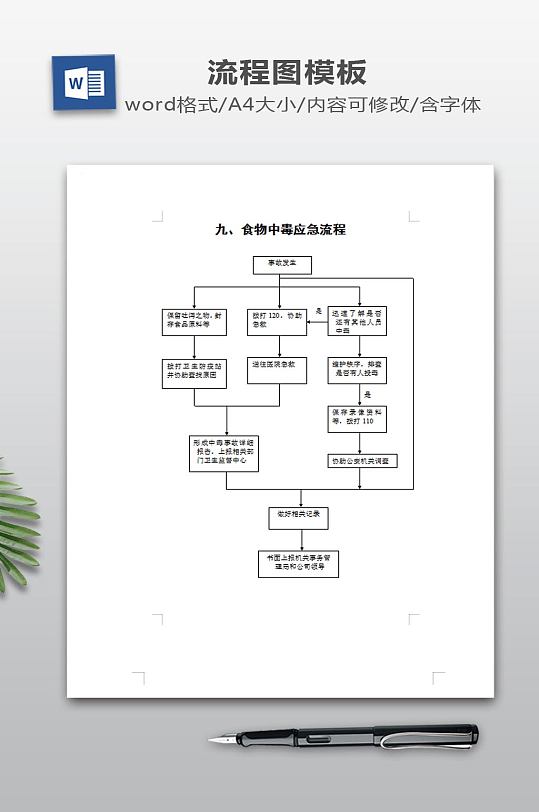 食物中毒应急流程-众图网