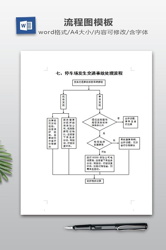 交通事故处理流程