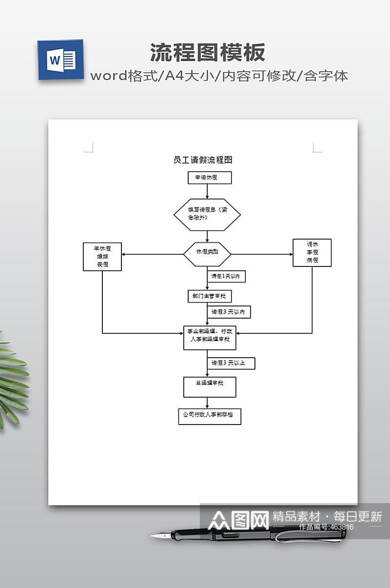 员工请假流程图下载素材