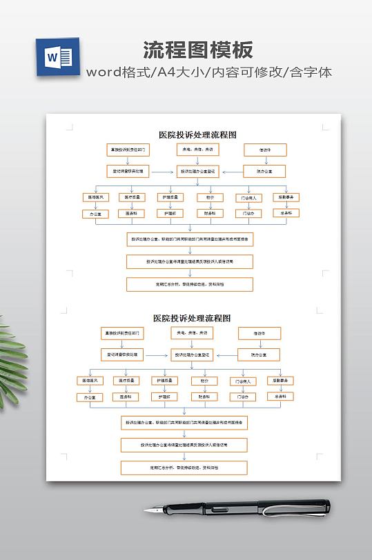 医院投诉处理流程-众图网