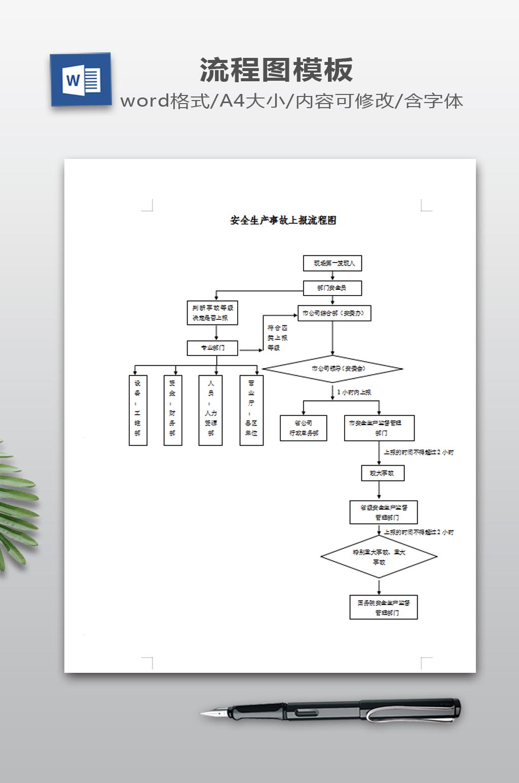 安全生产上报流程图素材