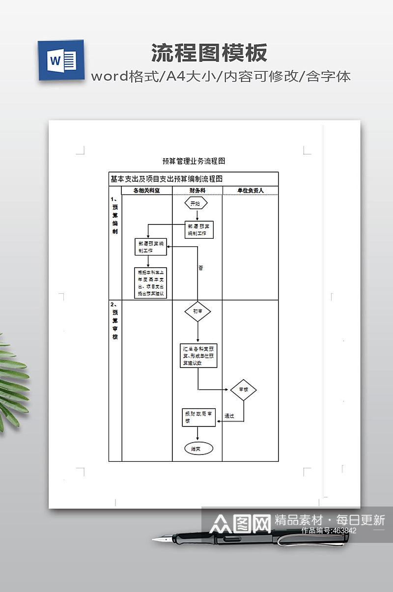 预算管理业务流程图素材