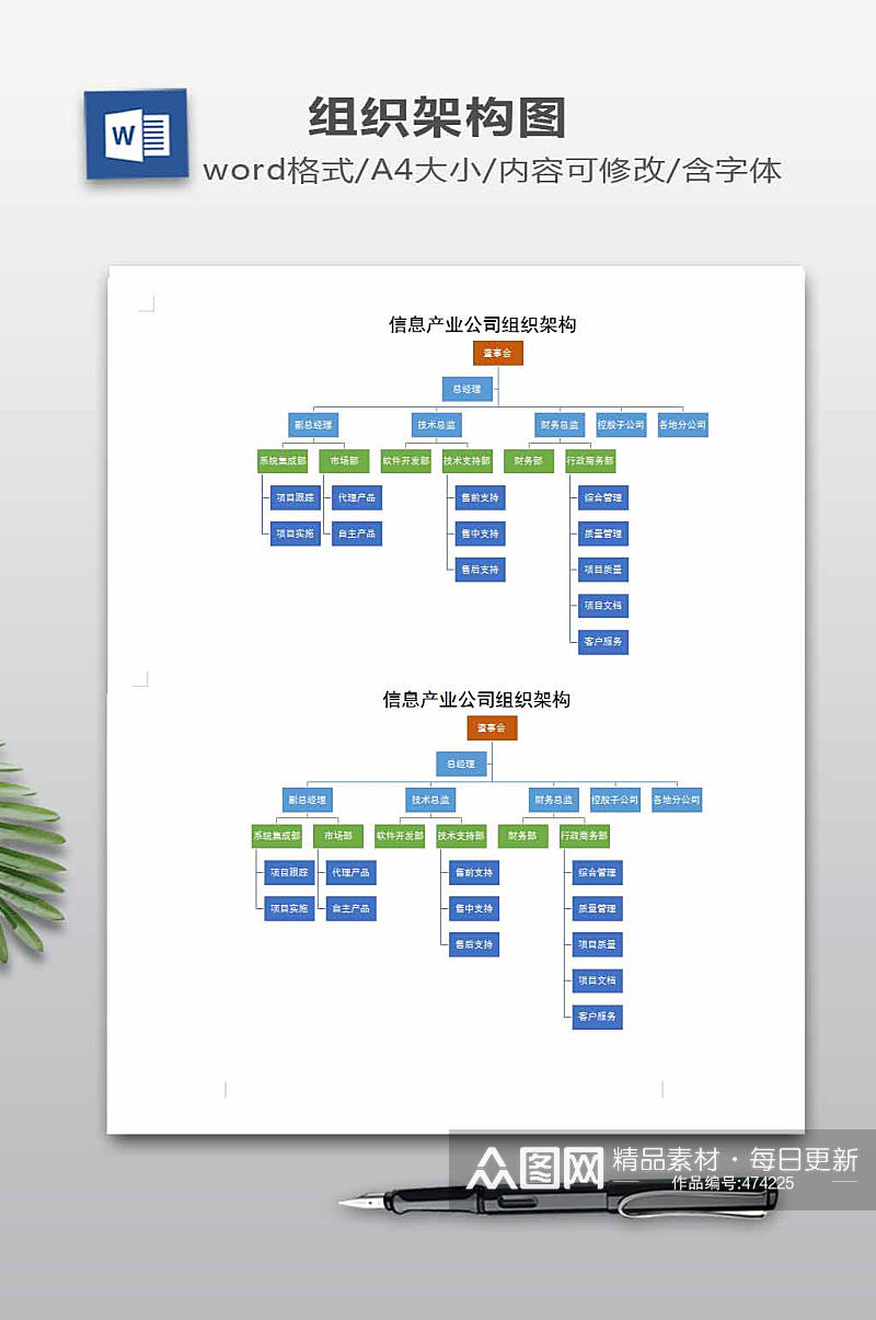 信息产业公司组织架构表素材