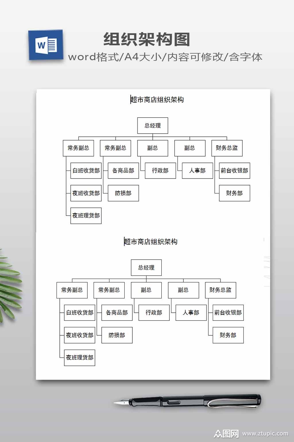 超市商店组织架构表