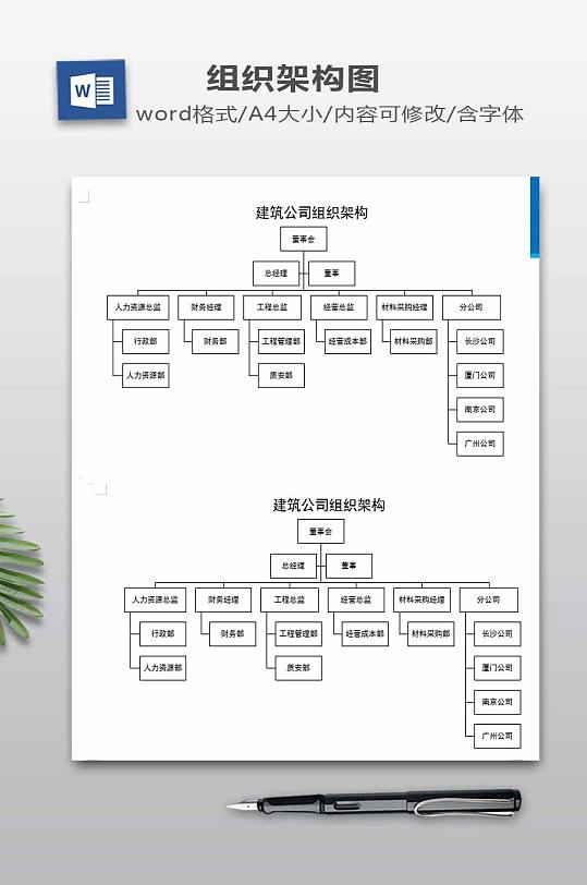 建筑公司组织架构图-众图网