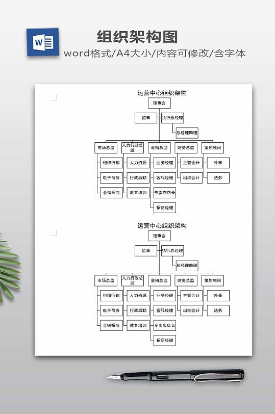 运营中心组织架构表