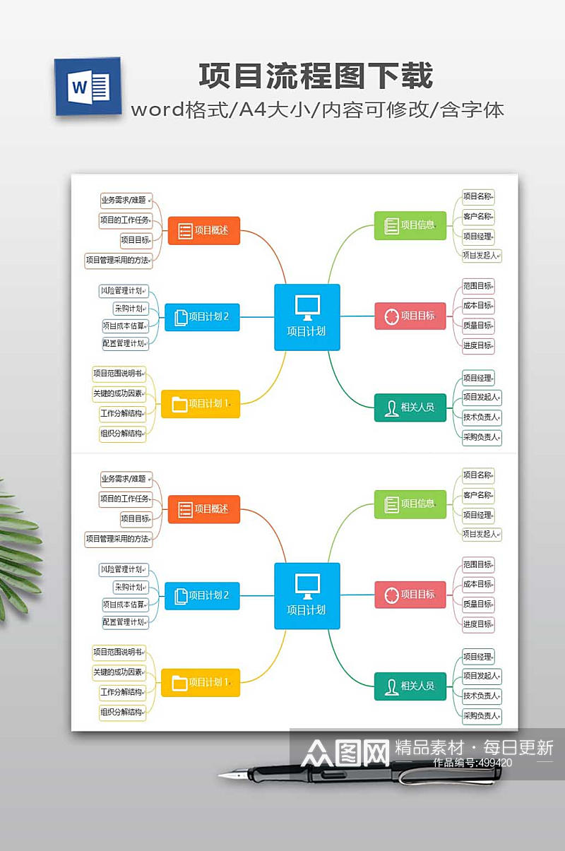 项目计划流程图下载素材
