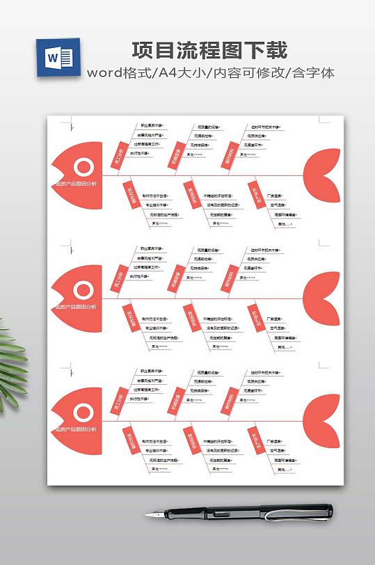 低质产品原因分析鱼骨图-众图网