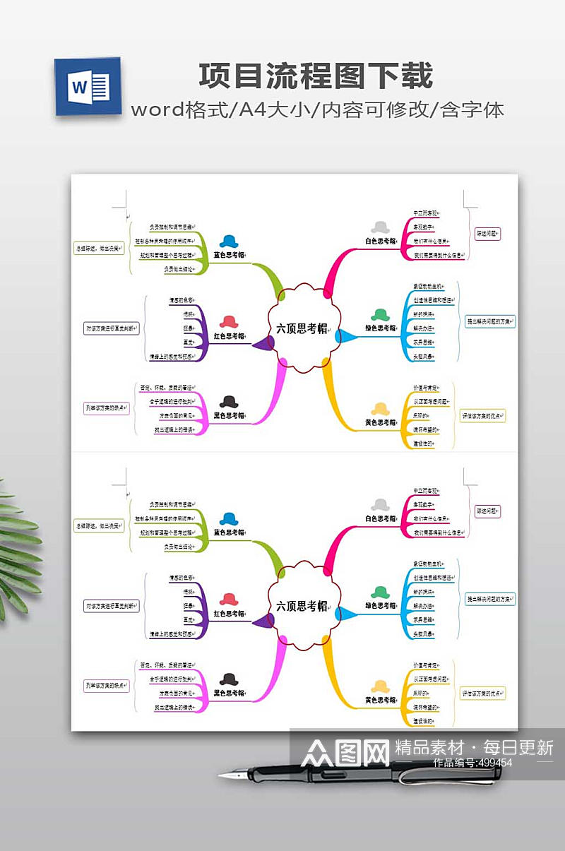 六顶思考帽流程图素材