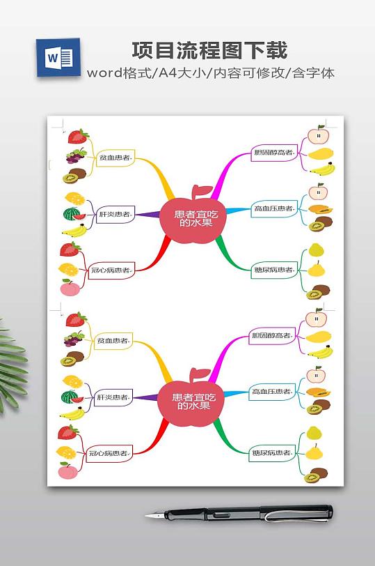 患者宜吃的水果流程图