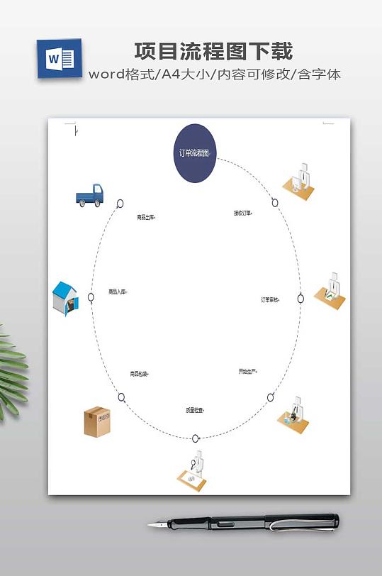 订单流程图设计下载