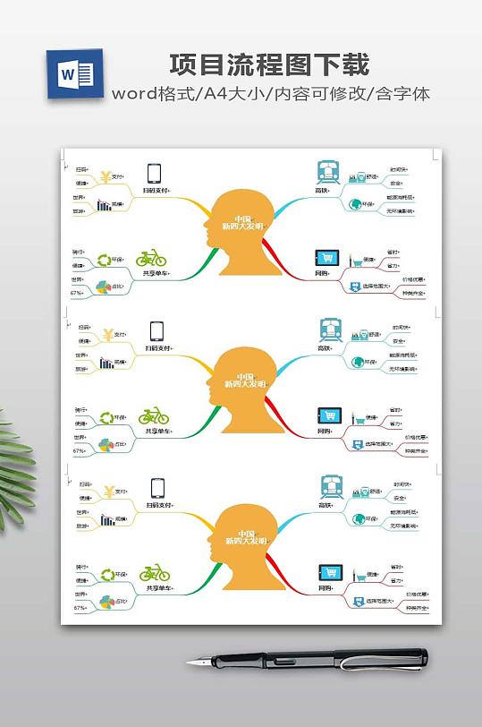 中国新四大发明流程图