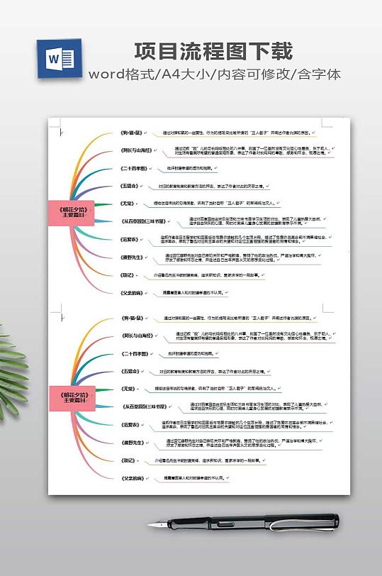 朝花夕拾篇目流程图-众图网