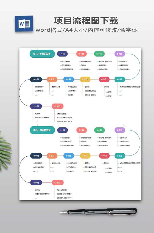 婴儿1岁发育时间线-众图网