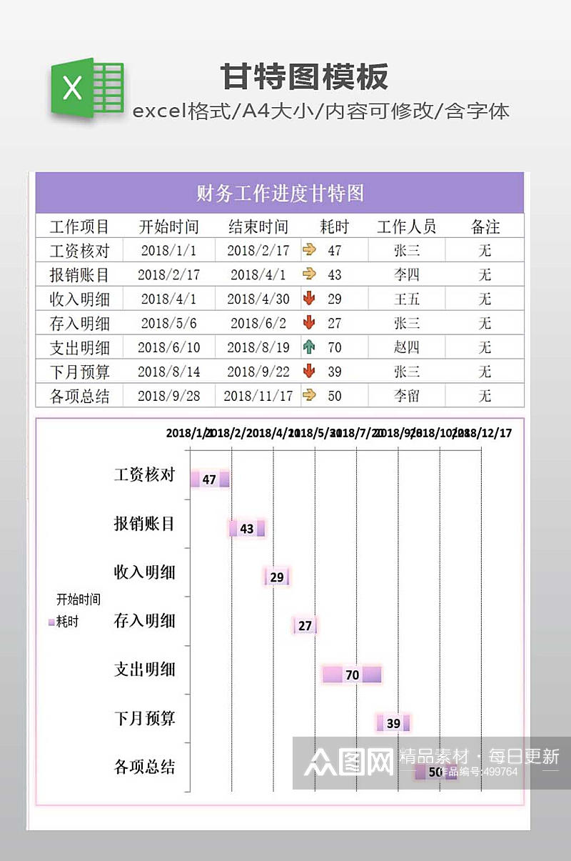 财务工作进度模板下载素材