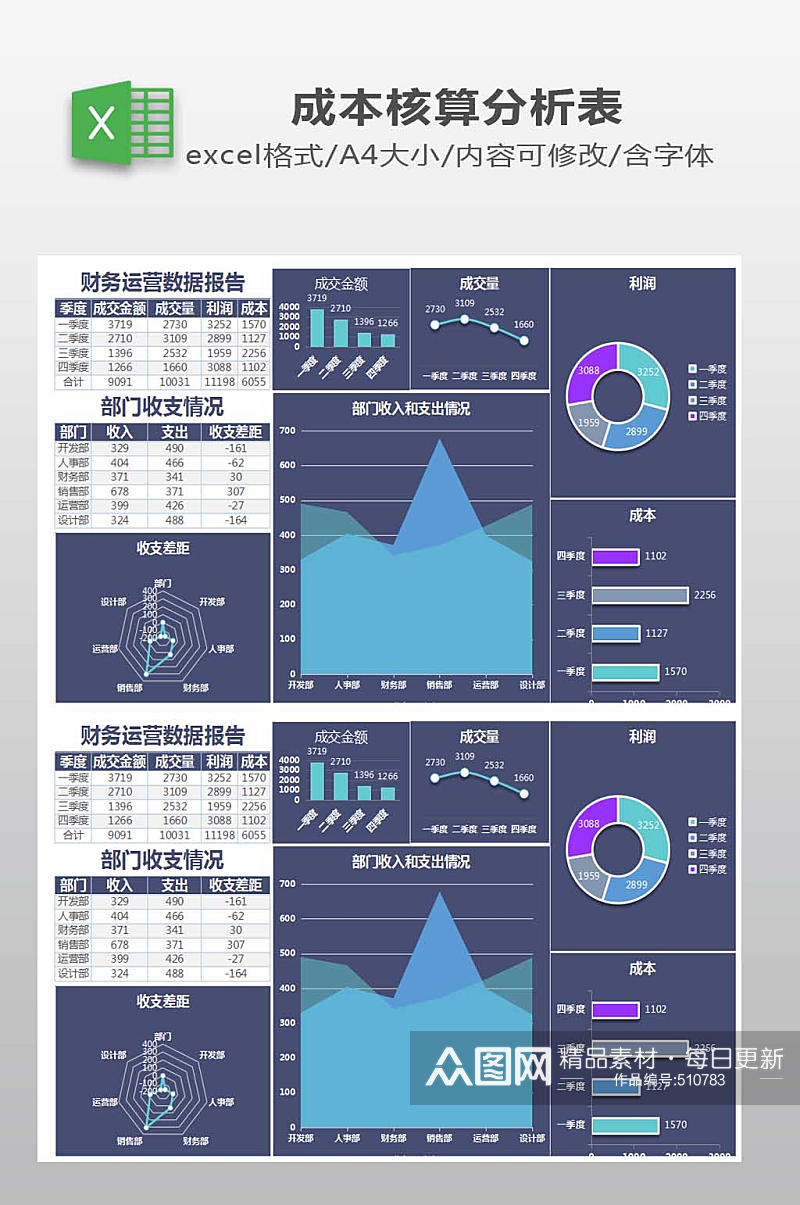 财务运营数据分析表素材