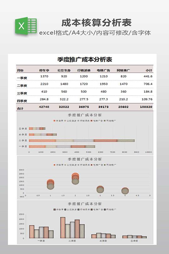季度推广成本分析表