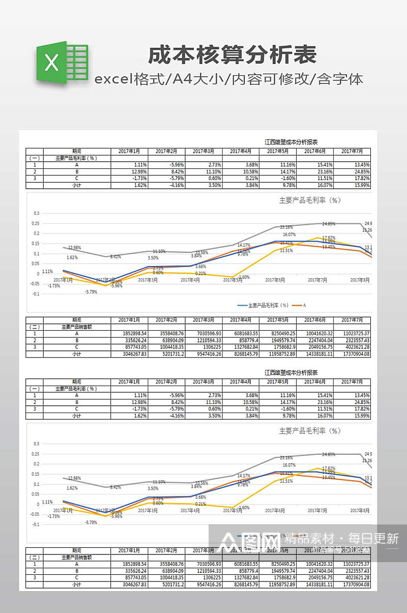 成本分析报表下载素材