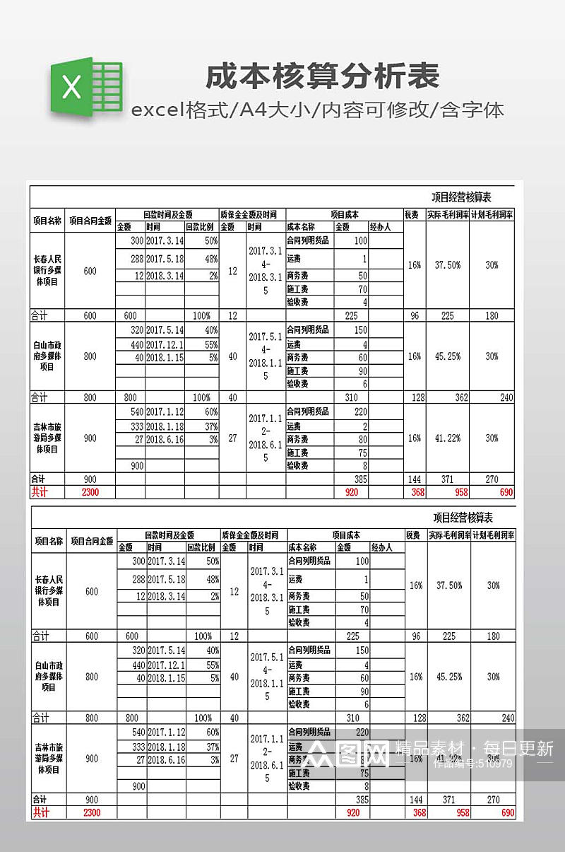 项目经营核算表模板素材