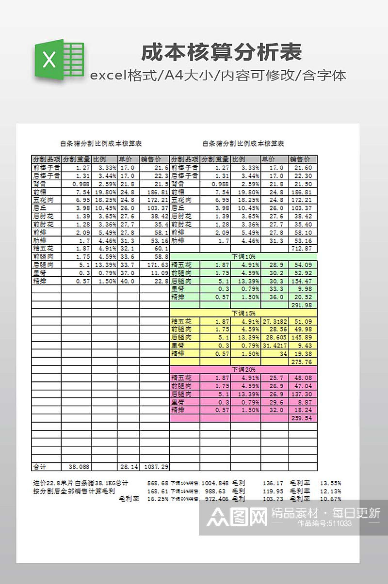 白条猪分割比例成本核算表素材