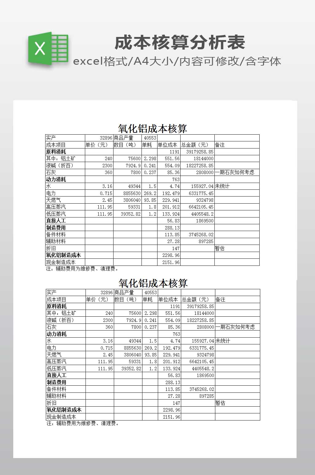 氧化铝成本核算报表素材