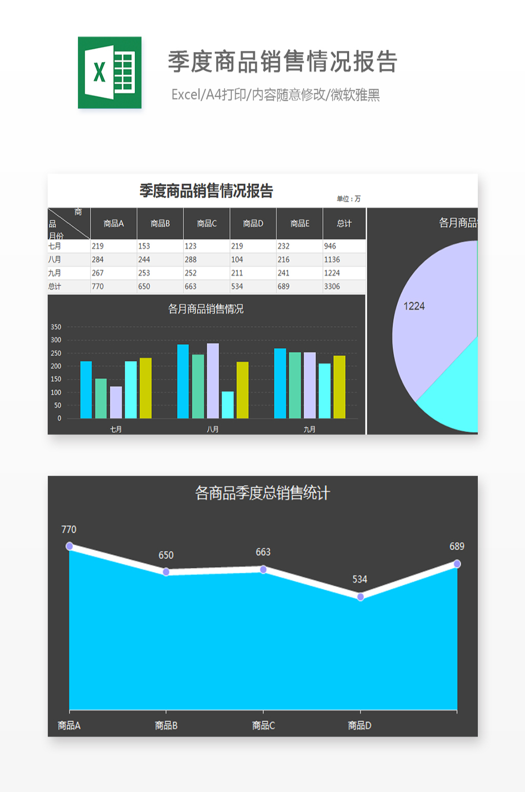 季度商品销售情况报告素材
